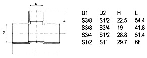 bronze pipe joints