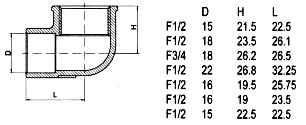 female elbows