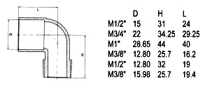 bronze couplings