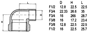 press fittings