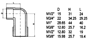 bronze reducers